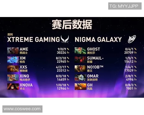 DOTA2技术排行榜揭晓FPX战队强势跻身第六名引发热议 DOTA2技术排行榜揭晓FPX战队强势跻身第六名引发热议