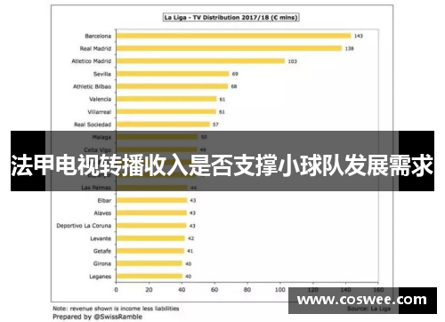 法甲电视转播收入是否支撑小球队发展需求