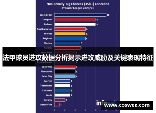 法甲球员进攻数据分析揭示进攻威胁及关键表现特征